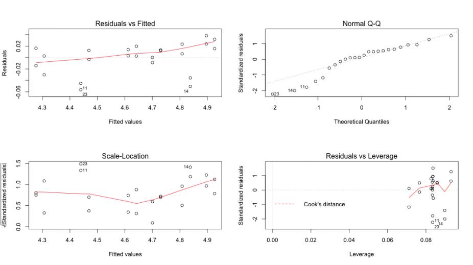 Rplot