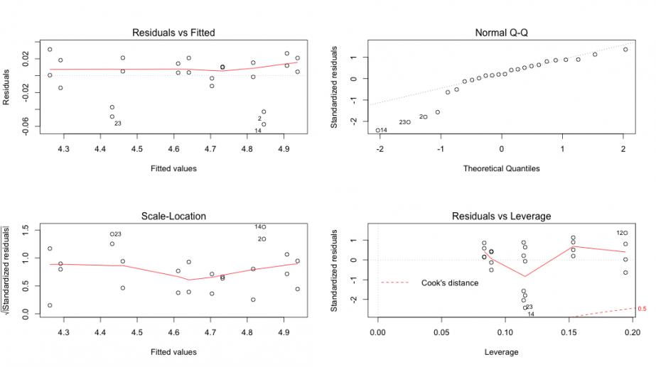 Rplot01