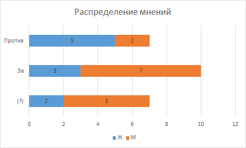 Картинко