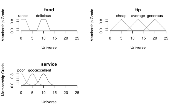 Rplot1