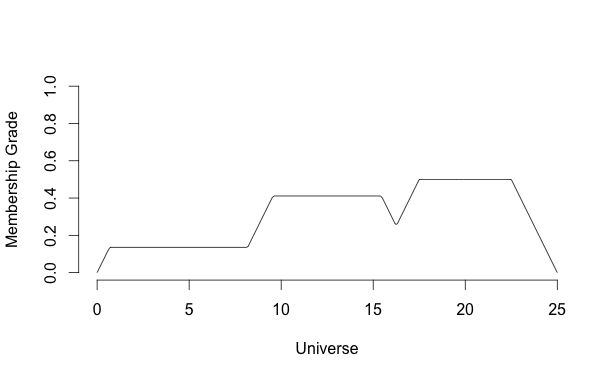Rplot2