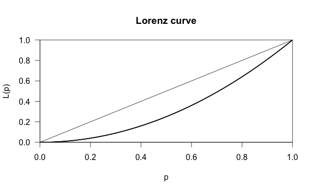 Rplot
