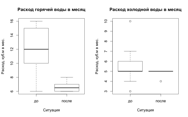 Rplot
