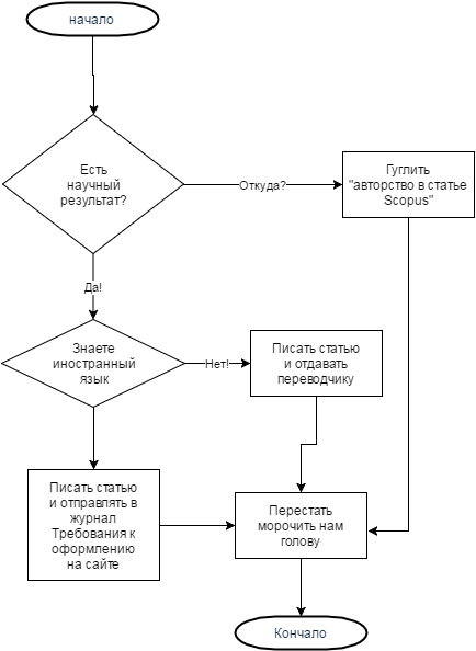 Untitled Diagram
