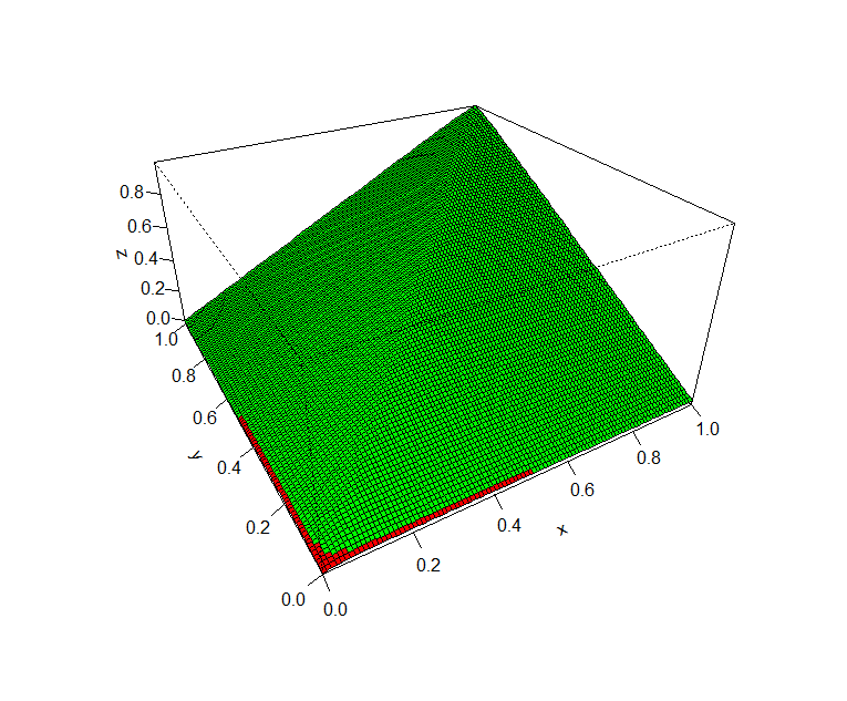 Rplot02