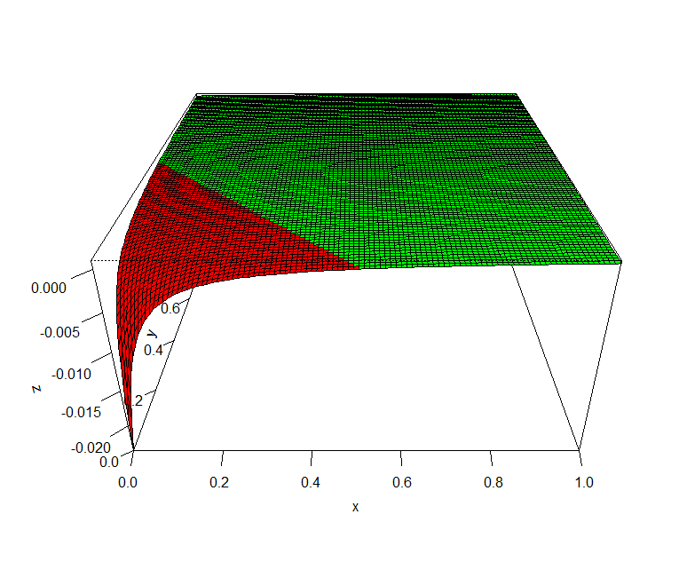 Rplot03