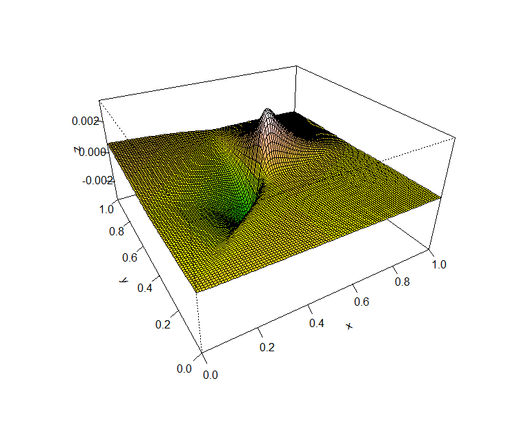 Rplot