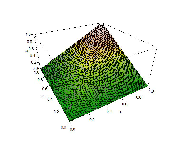 Rplot03