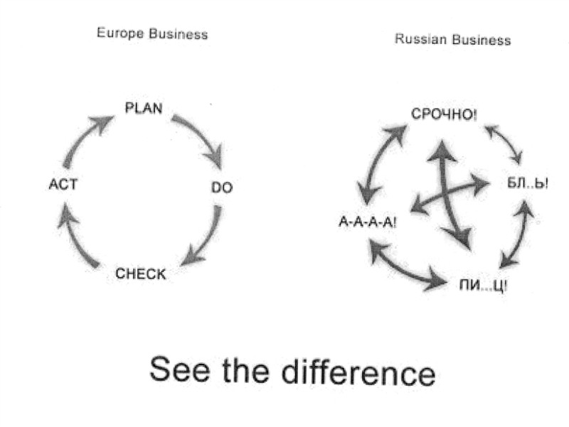 Russian P-D-C-A