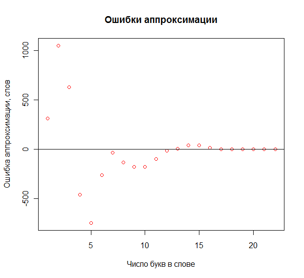 Рис 1